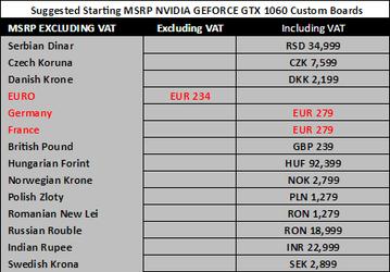 В Европе 3D-карты GeForce GTX 1060 с 6 ГБ памяти будут стоить от 279 евро