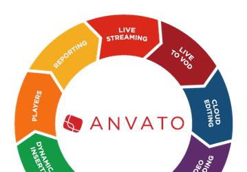 Google приобретает компанию Anvato, предлагающую облачную платформу для работы с видеоконтентом