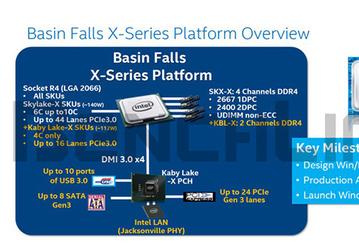 Вместе с новой платформой Intel для энтузиастов Basin Falls дебютирует и новый процессорный разъем — LGA 2066 