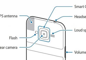 У смартфонов Samsung появится кольцо светодиодов Smart Glow, опоясывающее тыльную камеру, которое послужит для оповещения о событиях 