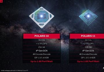 GPU Polaris 11 располагает 1024 потоковыми процессорами и 128-разрядной шиной памяти
