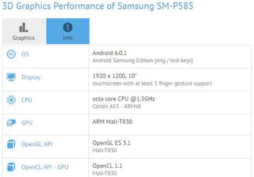 В Сети засветился планшетный компьютер Samsung SM-P585