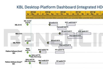Дорожная карта Intel позволяет предположить приблизительные сроки появления на рынке процессоров Kaby Lake