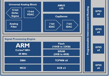 Микросхема Cypress PSoC Analog Coprocessor предназначена для устройств интернета вещей
