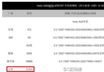Слухи приписывают бюджетному смартфону Xiaomi Redmi 4 вовсе небюджетную SoC MediaTek Helio X20