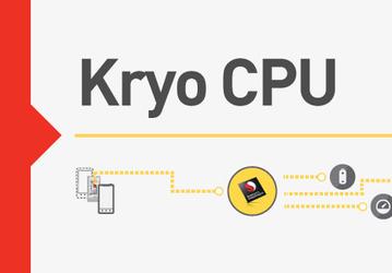Процессорное ядро Qualcomm Kryo II сможет работать на частотах более 3,5 ГГц