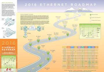 Представлен обновленный план развития Ethernet 