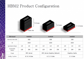 Hynix приступит к выпуску памяти HBM второго поколения лишь в третьем квартале