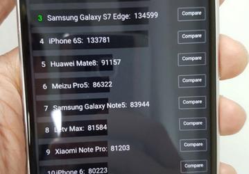 Смартфон HTC 10 уверенно опередил Samsung Galaxy S7, Xiaomi Mi 5 и iPhone 6s в тестовом пакете AnTuTu
