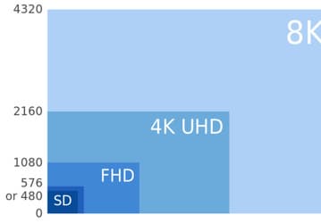 VESA опубликовала стандарт DisplayPort 1.4