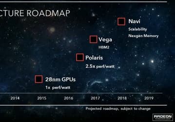 Дорожная карта AMD не упоминает память HBM2 у видеокарт Polaris