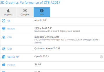 Новый флагманский смартфон ZTE получит SoC Snapdragon 820 и 4 ГБ ОЗУ