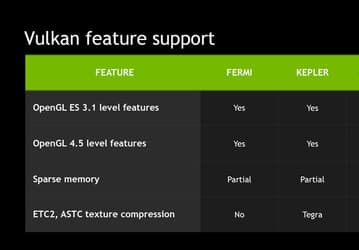 Nvidia не собирается поддерживать API Vulkan в ускорителях на GPU Fermi