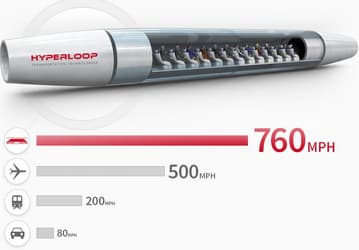 Первые поезда Hyperloop в Европе могут появиться вовсе не там, где можно было бы ожидать