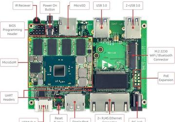 SolidRun SolidPC: миниатюрные модульные ПК на базе SoC Intel Braswell