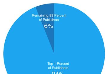 На 1% разработчиков приходится 94% продаж в Apple App Store