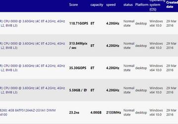 Стали известны предварительные параметры нескольких процессоров Intel Kaby Lake