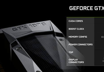 Видеокарта Nvidia GeForce GTX 1070 содержит 1920 ядер CUDA, а частота GPU будет достигать 1,6 ГГц