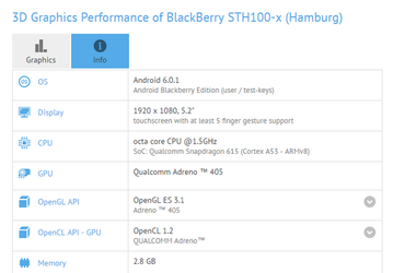 Смартфон BlackBerry Hamburg оснастят SoC Snapdragon 615 и 3 ГБ ОЗУ