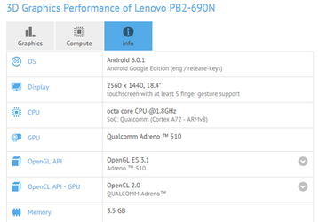 Lenovo готовит огромный планшет с 4 ГБ ОЗУ и ОС Android 6.0.1