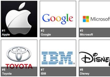 Apple — самый ценный бренд в мире, если верить списку Forbes за 2016 год