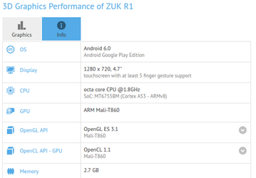 ПО GFXBench рассказало о смартфоне Zuk R1 с SoC MediaTek Helio P10 и экраном разрешением 1280 х 720 пикселей