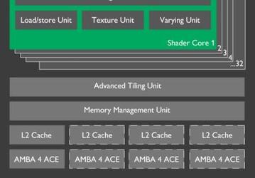 Представлен графический процессор ARM Mali-G71 и процессор ARM Cortex-A73