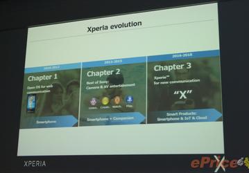 Sony отказывается от линеек смартфонов Xperia C и Xperia M, переводя все аппараты в семейство Xperia X