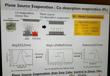 У Sunic Systems готов дисплей OLED с плотностью 1500 пикселей на дюйм; технология позволяет получить 2250 пикселей на дюйм