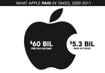 Франция намерена потребовать от Apple 400 млн евро недоплаченных налогов 