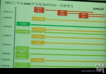 Процессоры AMD Zen будут разделены на три линейки: SR3, SR5 и SR7. Стоимость стартует с отметки около 220 долларов