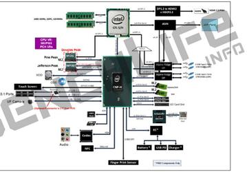 Появилась подробная информация о чипсетах Intel 300-й серии