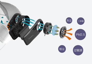 Неожиданная новинка: Xiaomi Purely – защитная маска-респиратор для лица, оснащенная воздухоочистителем