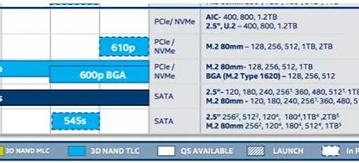 В конце следующего года Intel представит SSD PCIe NVMe серии 610p
