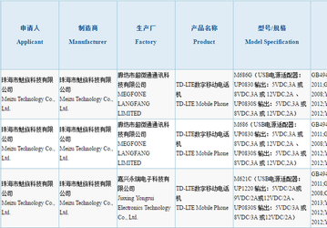В Китае прошёл сертификацию смартфон Meizu, который может получить имя Pro 6 Plus