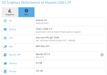 В GFXBench, возможно, замечен смартфон Huawei P10