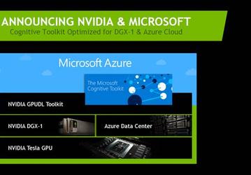 Сотрудничество Nvidia и Microsoft направлено на ускорение приложений искусственного интеллекта