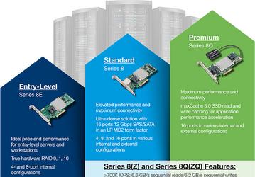 Ассортимент Microsemi пополнили адаптеры RAID Adaptec 8405E и 8805E 