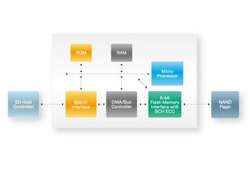 Silicon Motion называет контроллер SM2703 первым в мире, соответствующим спецификации SD 5.1