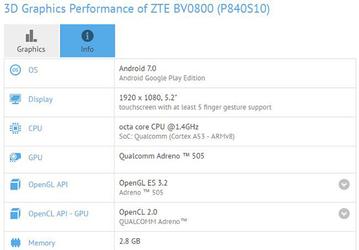 ZTE готовит к выпуску смартфон BV0800 под управлением Android 7.0