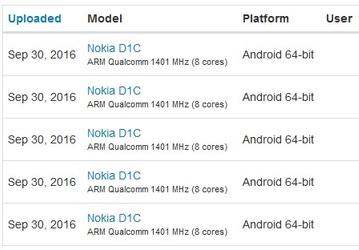 В тесте Geekbench замечен смартфон Nokia D1C с ОС Android
