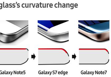 Форма корпуса смартфона Galaxy Note7 стала одной из причин проблем с этим аппаратом