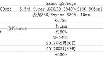 Смартфону Samsung Galaxy S8 edge приписывают экран разрешением 4К и 8 ГБ ОЗУ