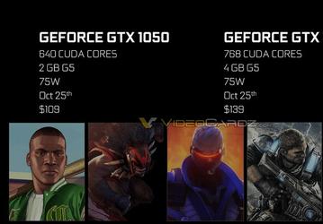 Видеокарта GeForce GTX 1050 будет стоить $110, а GTX 1050 Ti — $140