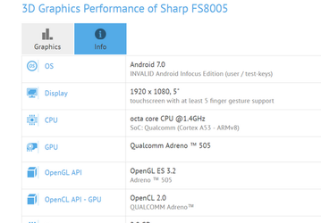 Смартфон Sharp FS8005 с SoC Snapdragon 430 будет работать под управлением Android 7.0