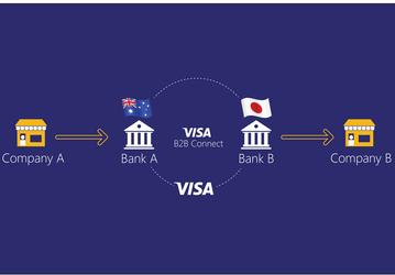 Visa вводит механизм платежей, построенный на технологии цепочек блоков транзакций