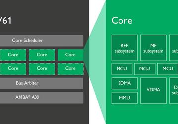 Представлены VPU ARM Mali-V61 и GPU ARM Mali-G51