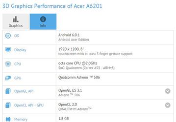 8-дюймовый планшет Acer A6201 замечен в базе данных GFXBench