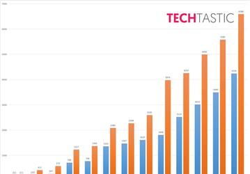SoC Apple A10X Fusion протестировали в Geekbench, превосходство над A9X достигает 34%