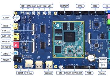 Одноплатный ПК iTOP-4412 основан на SoC Exynos 4412